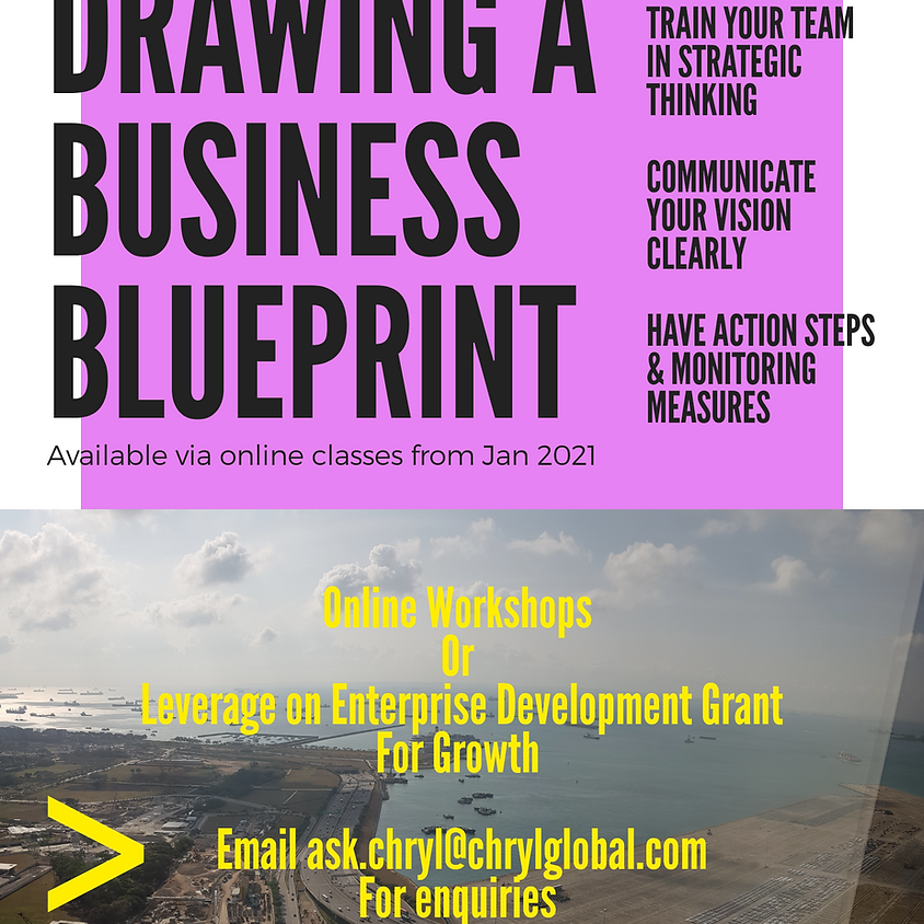 Drawing a Business Blueprint