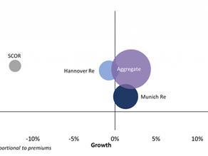 Reinsurance Renewals Roundup January 2023
