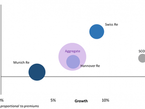 Litmus Analysis’ Reinsurance Renewal Roundup – January 2024