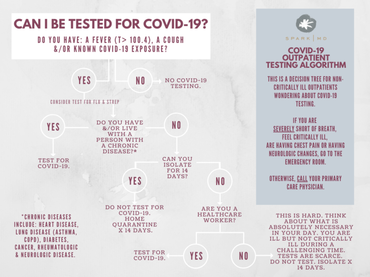 covid19+testing+algorithm.png