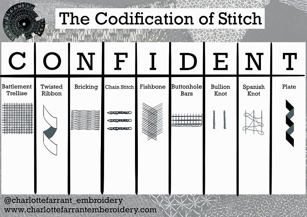 Thumbnail: Confident Brooch