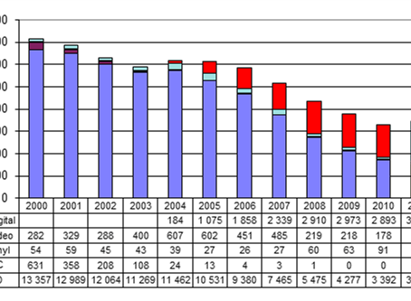 Is Streaming the Next Big Thing? – An International Market Analysis