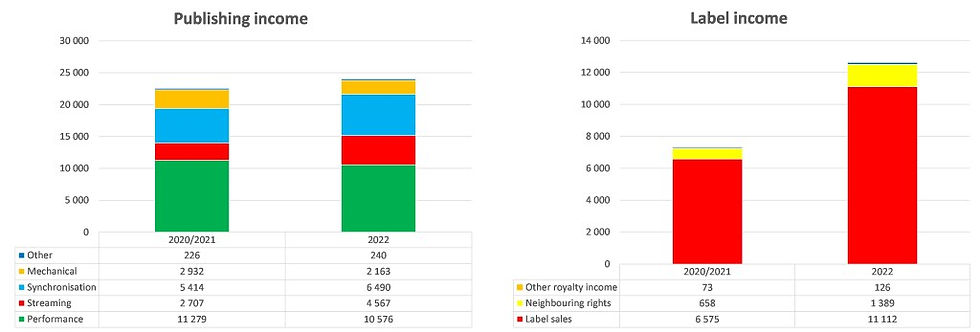 Music as an Investment – part 4: Round Hill Music