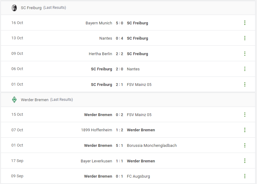 SC Freiburg vs Werder Bremen Prediction content media