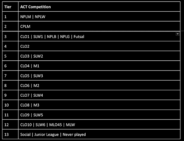 Screenshot 2025-09-12 at 5.58.40 pm.png