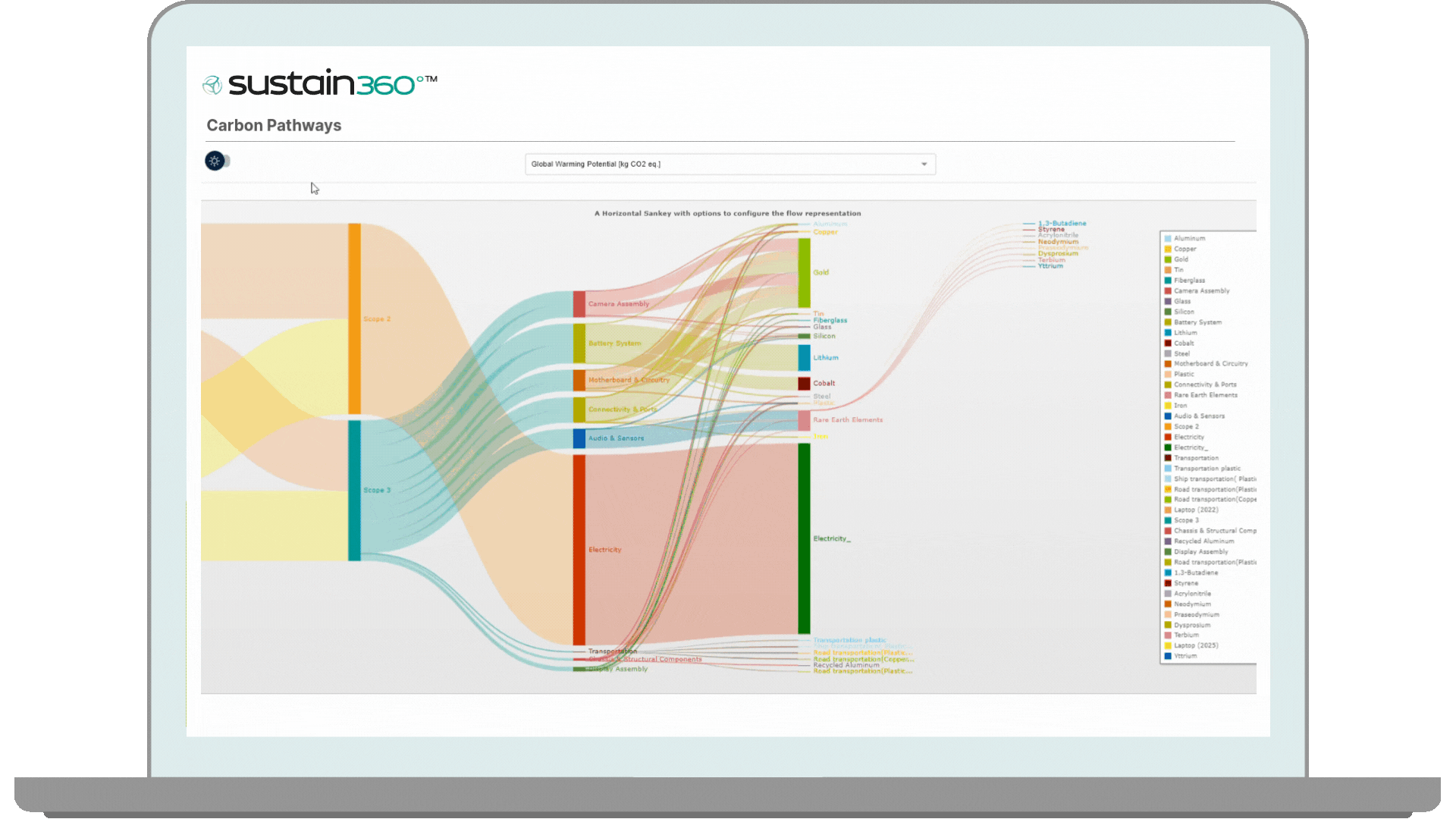 Carbon Pathways (1).gif