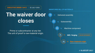 Executive Order 14415: The Waiver Door Is Closing