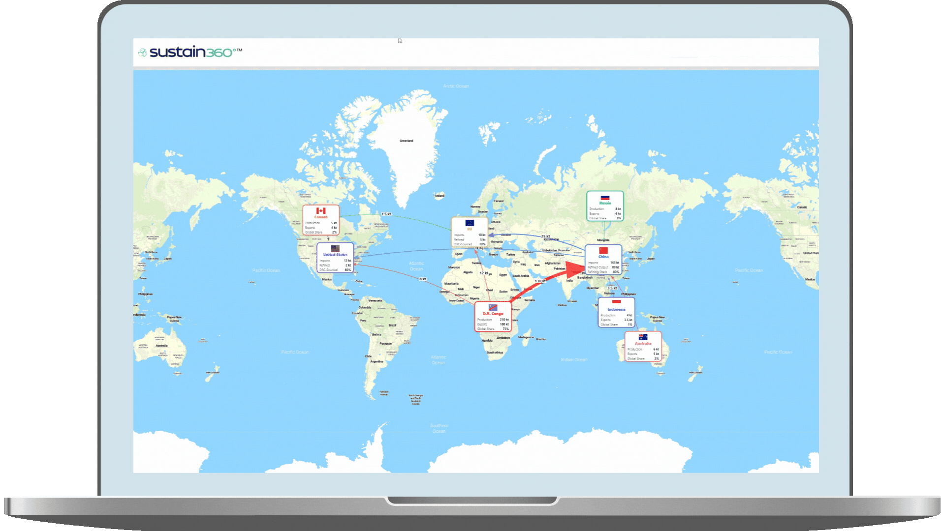End to End Visibility across Value Chain in Critical Minerals Intelligence