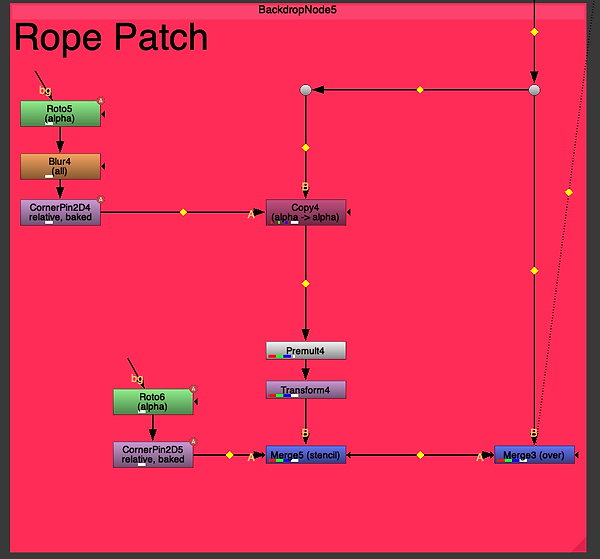 Water_RopePatchNodes.png