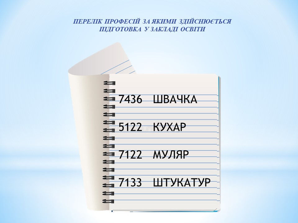 Перелік професій