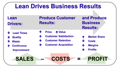 Why Lean?