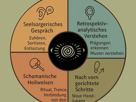 Mein Verständnis von Seelsorge im schamanischen Raum