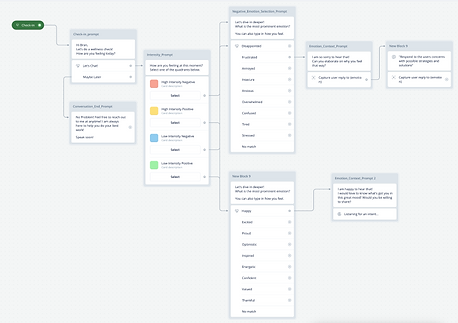 Voiceflow Prototype
