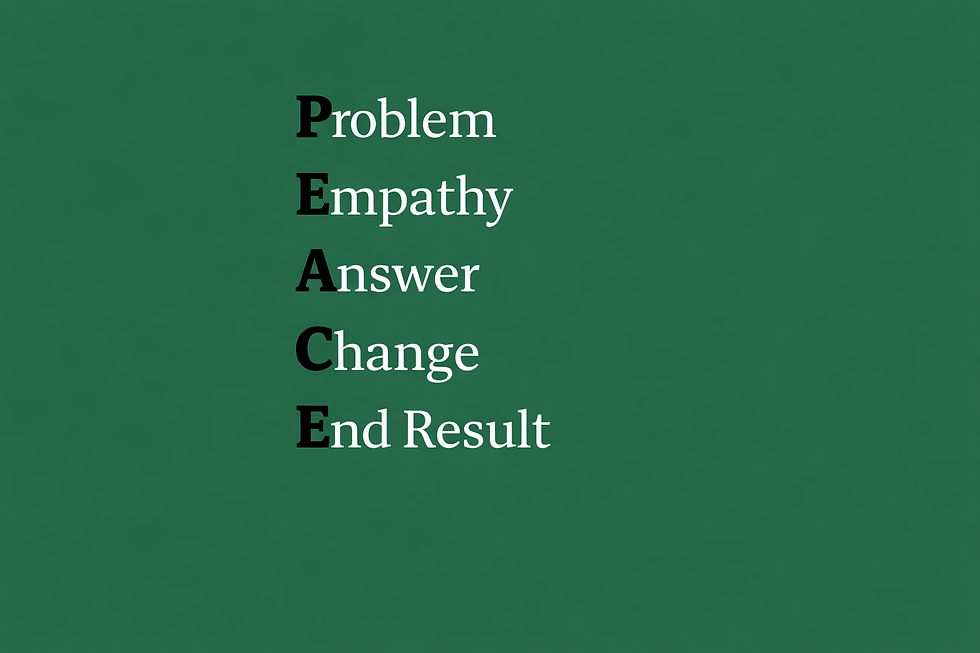 Grafische Darstellung der fünf Elemente des PEACE-Frameworks auf grünem Hintergrund. Die Begriffe Problem, Empathy, Answer, Change und End Result sind vertikal angeordnet.
