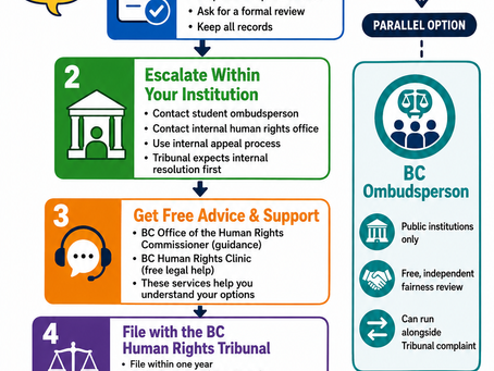 What to Do When Your Accommodation Request Is Denied: A Guide for BC Post-Secondary Students
