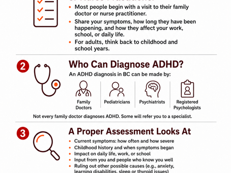 ADHD Assessments: How to Get Evaluated for ADHD in British Columbia