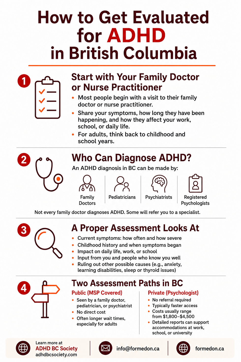 ADHD Assessments: How to Get Evaluated for ADHD in British Columbia