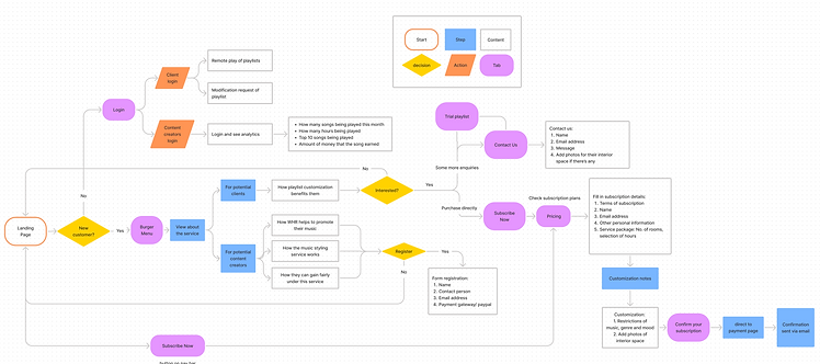 User flow.png