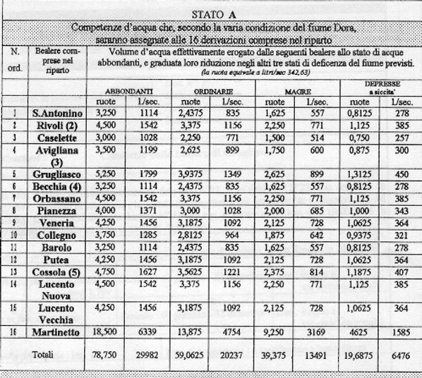 Realzione-Pernigotti---Stato-A.jpg