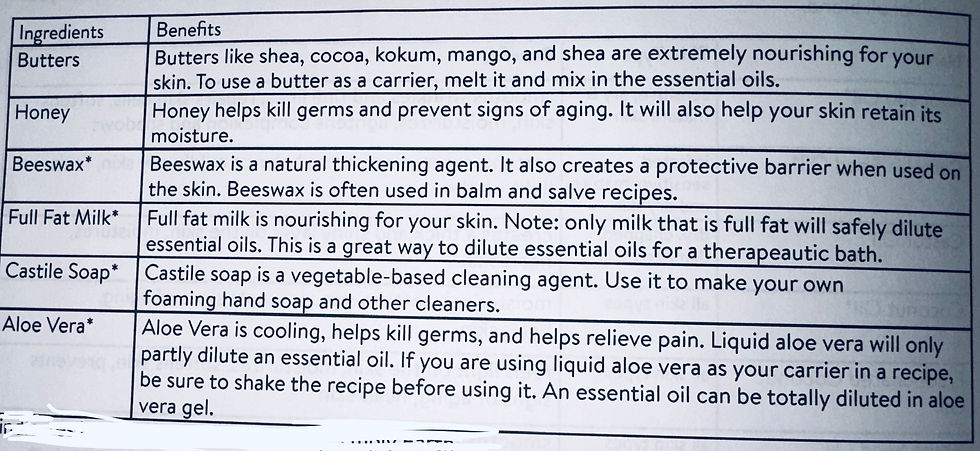 Other Ingredients for Dilution of EO