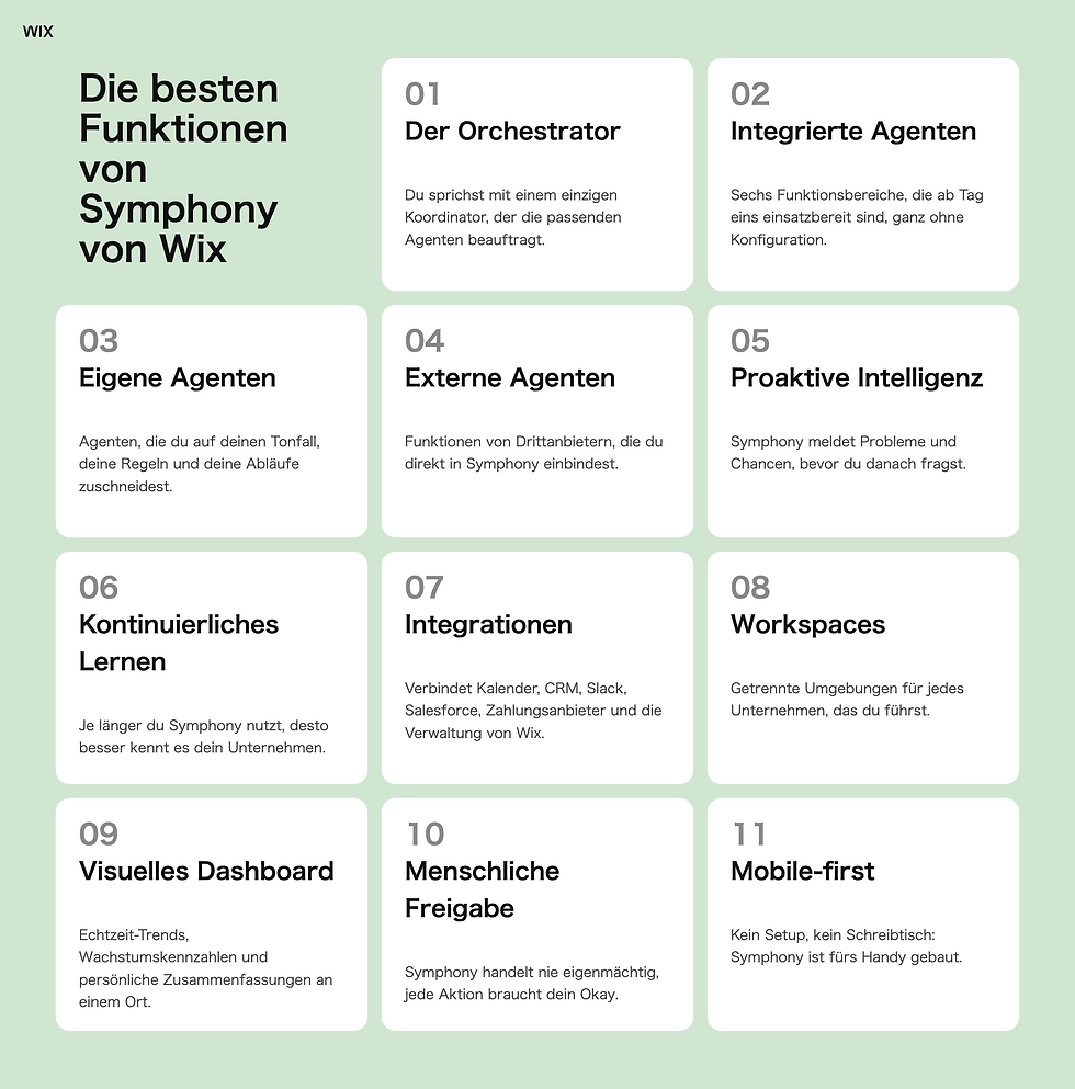 Wix-Seite mit grünem Hintergrund und Karten: 11 Funktionen von Symphony von Wix, z. B. Orchestrator, Agents, Mobile-first.