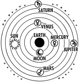 Ptolemaic System Astrology