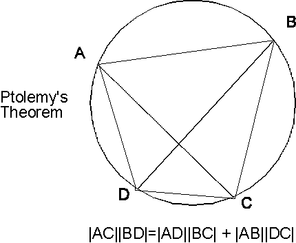 Ptolemy's Theorem