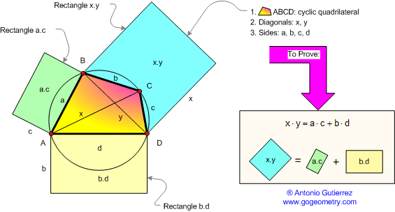 Ptolemy's Theorem Explained