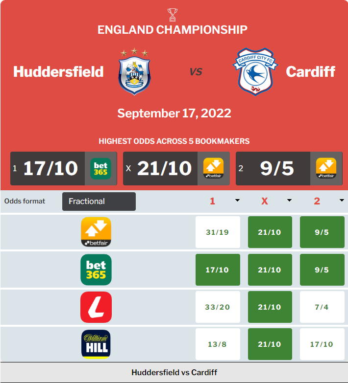 Huddersfield vs Cardiff City prediction, Odds and Betting Tips 17/09/2022 content media