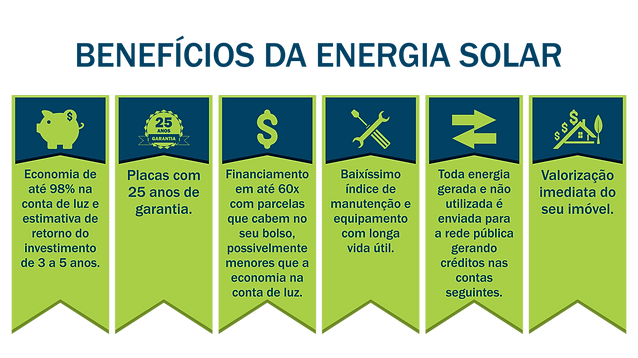 site-liberi-solar-como-funciona1.png