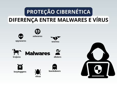Conheça a diferença entre Malware e VÃrus