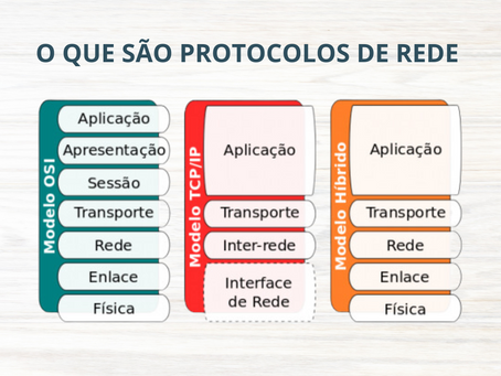 O que são protocolos de Internet e quais os mais usados?