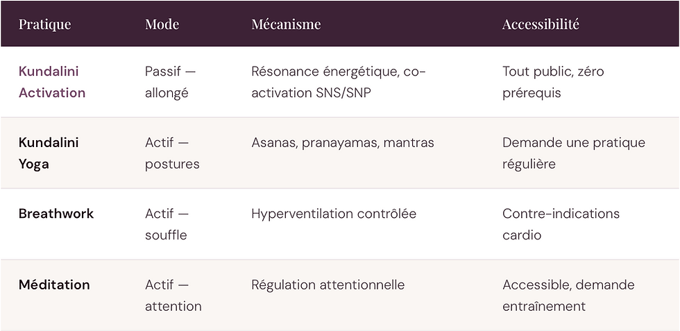 KA, Kundalini Yoga, breathwork : quelles différences.png