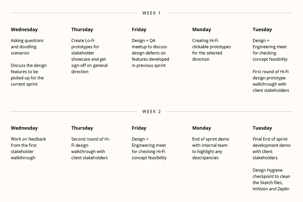 HPE GreenLake_Design Sprints_2x.webp