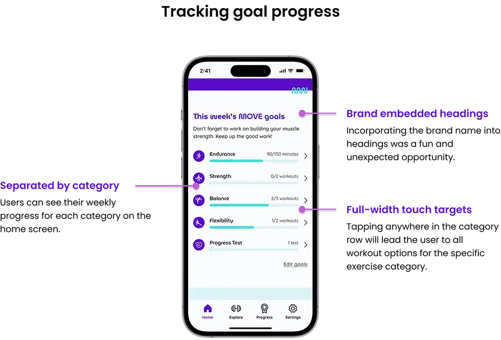 1+Tracking+goal+progress