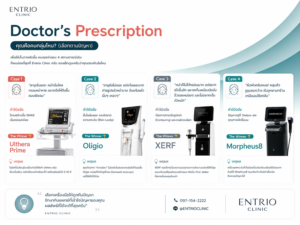 Entrio Clinic infographic titled Doctor’s Prescription showing four treatment cases: Ulthera Prime, Oligio, XERF, and Morpheus8.