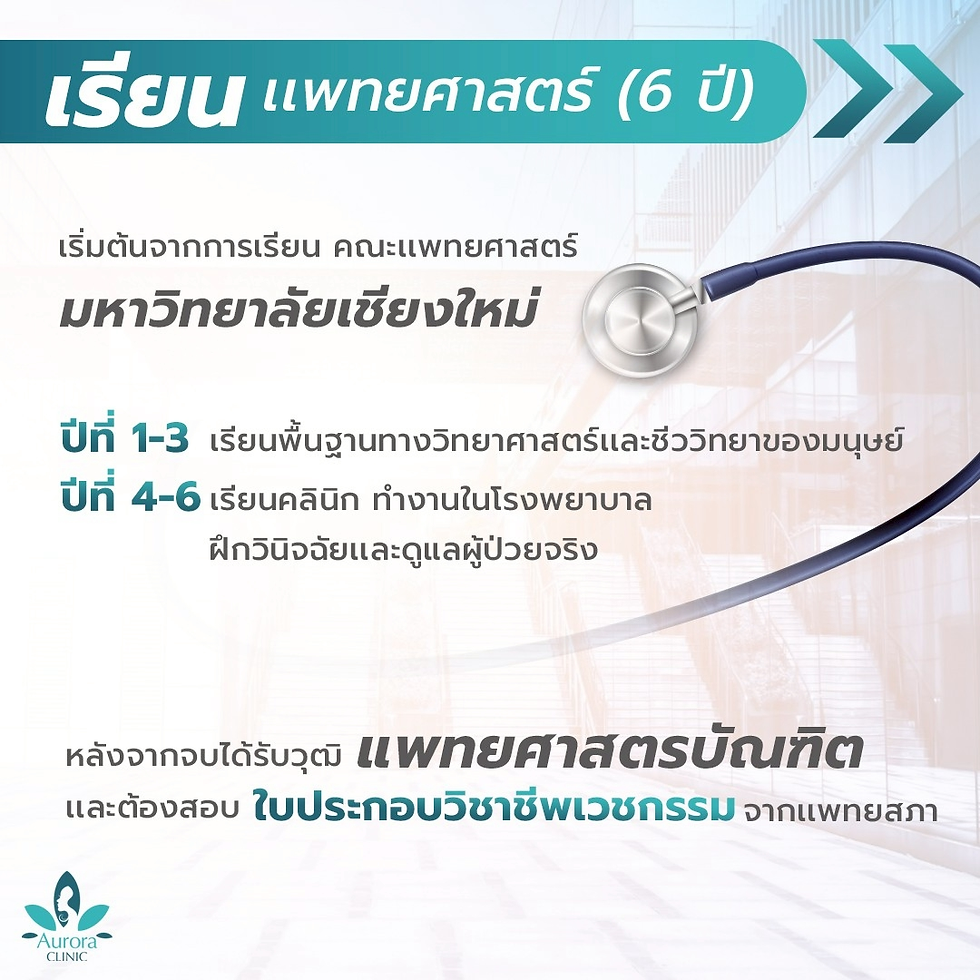 รากฐานอันมั่นคง: 6 ปีแห่งแพทยศาสตรบัณฑิต (MD - Doctor of Medicine)