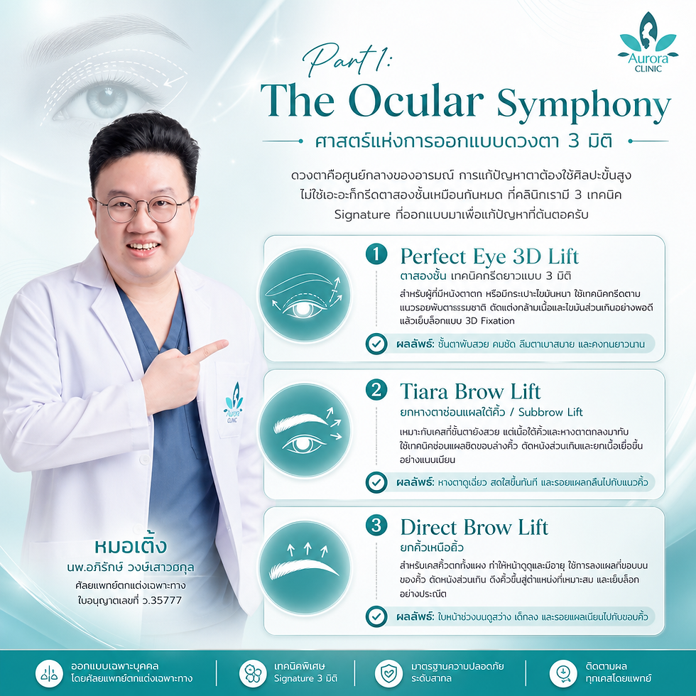 แพทย์ใส่เสื้อกาวน์ชี้อินโฟกราฟิก Aurora Clinic เรื่อง The Ocular Symphony แนะนำ 3 เทคนิคยกคิ้วและตา