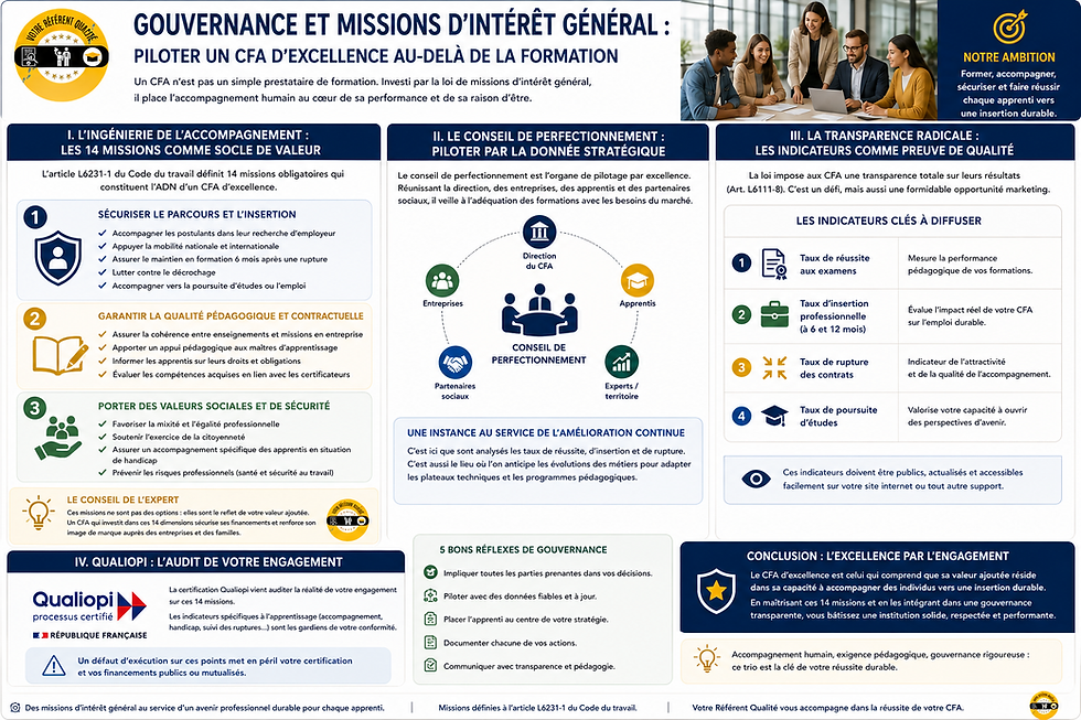 Gouvernance et missions d’intérêt général : piloter un CFA d’excellence au-delà de la formation