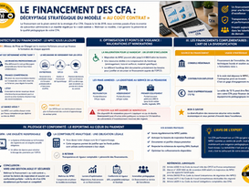 Le financement des CFA : décryptage stratégique du modèle « au coût contrat »
