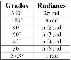 Radianes