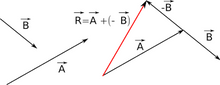 Vectores