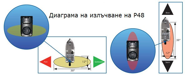 Миниатюра: A80150 P48 D/T Транцеви излъчвател