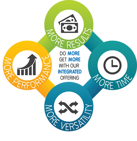 CAPconnect Unified Business Solutions graphic