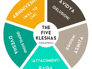 Kleshas : 5 Facteurs de Stress Intemporels - Les Cause de la Souffrance en Yoga