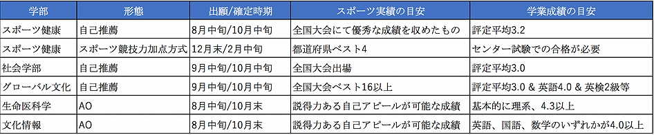 スクリーンショット 2019-10-14 16.58.55.png