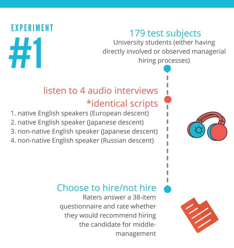Glass ceiling bias study 1 | Lucid Accent Consulting