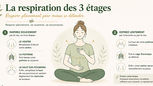 🌬️ La respiration des 3 étages : respirer pleinement pour mieux se détendre
