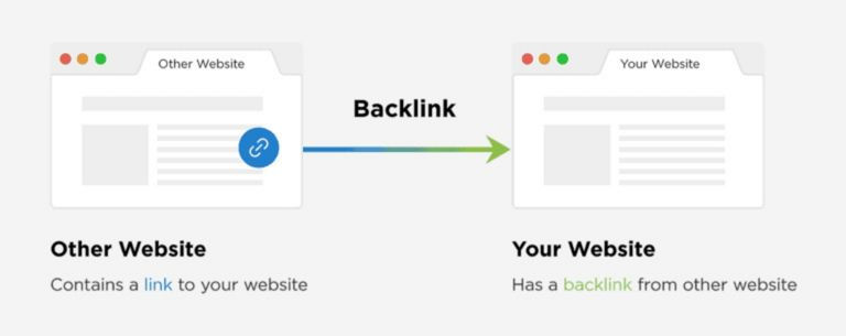 Diğer web sitesinden gelen backlink ile web siteniz