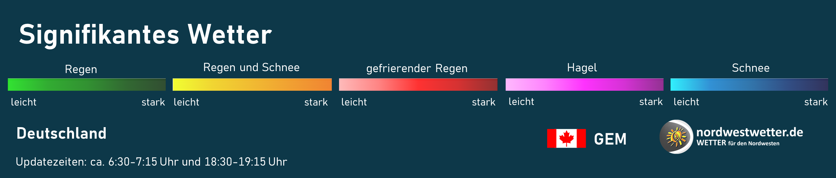 Legende Signifikantes Wetter
